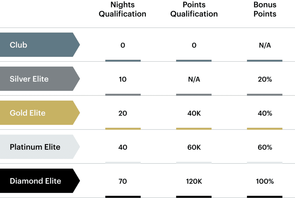 a chart of different colors