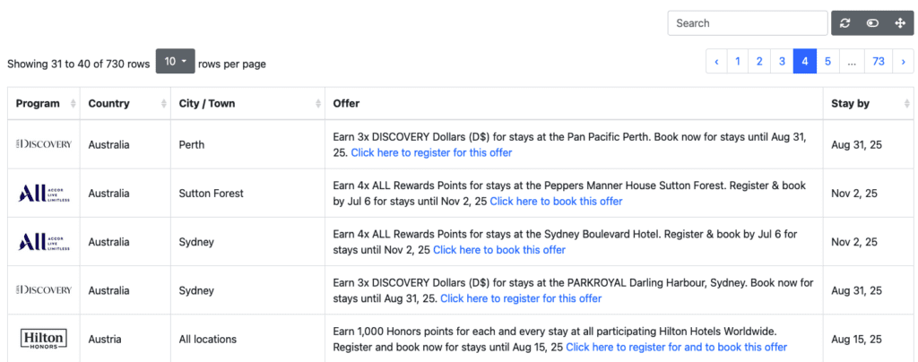 The Hotel Bonuses Table