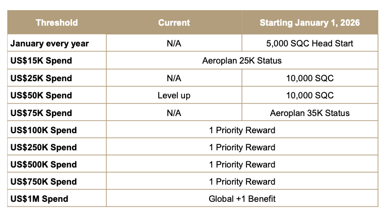 a screenshot of a chart