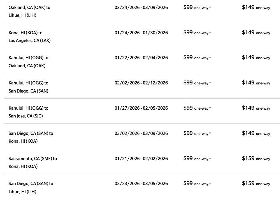 a screenshot of a white table with black text