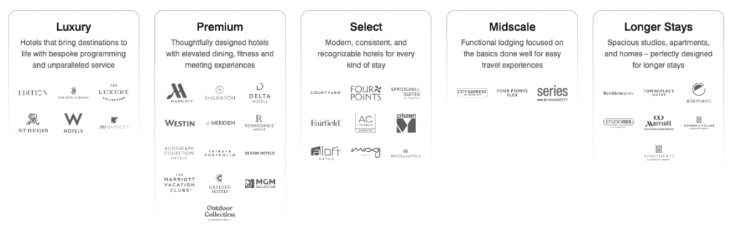 a screenshot of a hotel