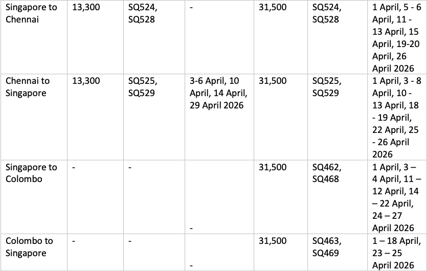 a grid of numbers and a few squares