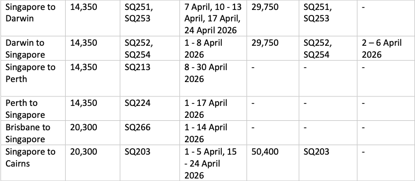 a white table with black text